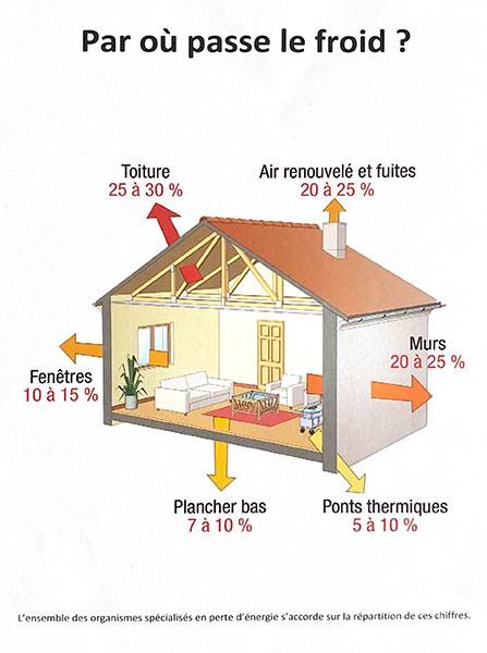 La peinture isolante thermique